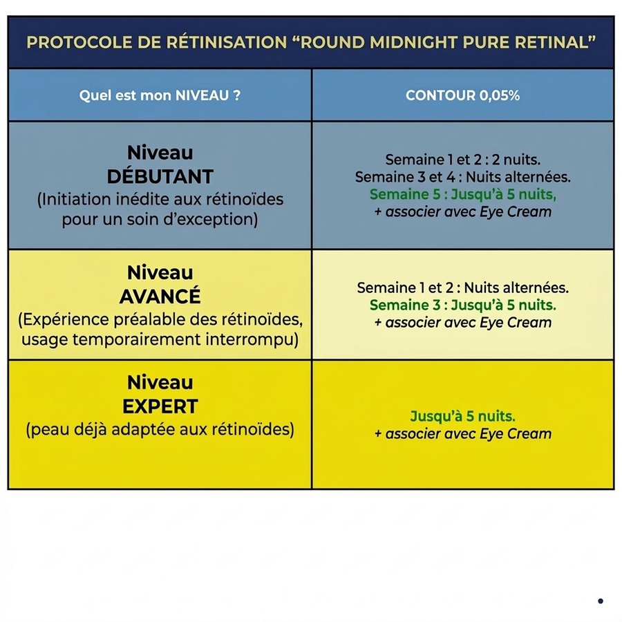 Contour des Yeux au Rétinal 0,05 %
